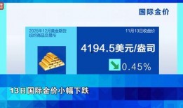 国际银行最新爆料